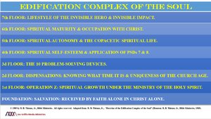 Edification Complex of the Soul.png